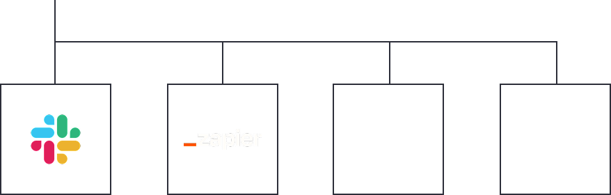 A diagram showing alerts going to Slack, Zapier, Webhooks and Email.
